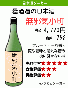 罍の日本酒メーカー結果