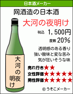 网の日本酒メーカー結果