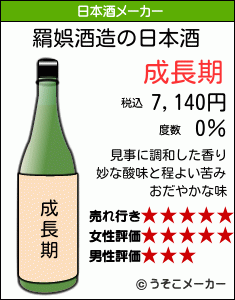 羂娯の日本酒メーカー結果