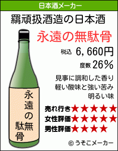羂頑扱の日本酒メーカー結果