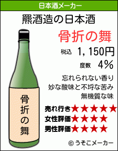 羆の日本酒メーカー結果