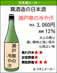 羈の日本酒メーカー結果