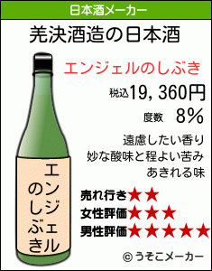羌決の日本酒メーカー結果