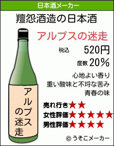 羶怨の日本酒メーカー結果