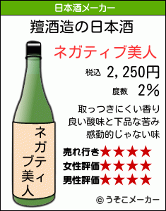 羶の日本酒メーカー結果