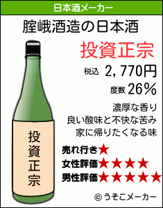 腟峨の日本酒メーカー結果