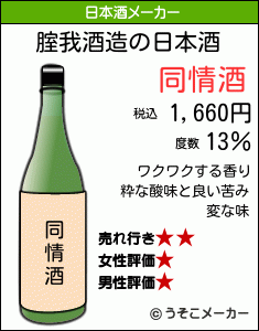 腟我の日本酒メーカー結果