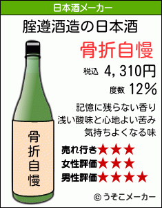 腟遵の日本酒メーカー結果