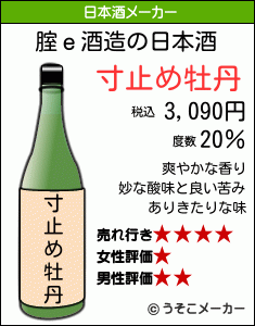 腟ｅの日本酒メーカー結果
