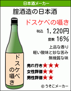 腟の日本酒メーカー結果