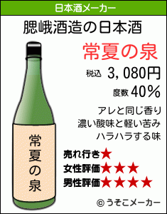 腮峨の日本酒メーカー結果