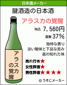 腱の日本酒メーカー結果