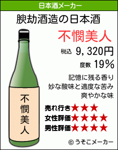 腴劫の日本酒メーカー結果