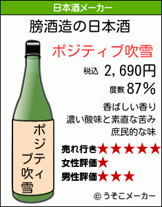 膀の日本酒メーカー結果
