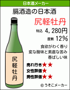 膈の日本酒メーカー結果