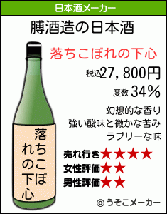 膊の日本酒メーカー結果