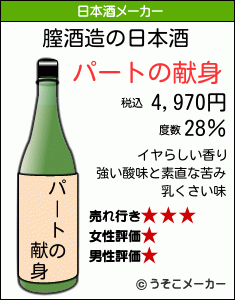 膣の日本酒メーカー結果