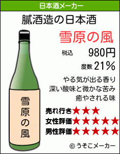 膩の日本酒メーカー結果
