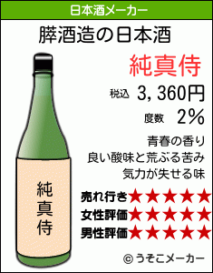 膵の日本酒メーカー結果