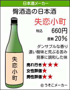 臀の日本酒メーカー結果