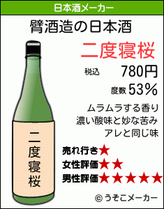 臂の日本酒メーカー結果