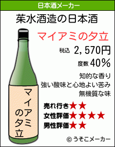 茱水の日本酒メーカー結果