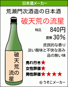 荒瀬門次の日本酒メーカー結果