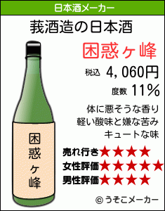 莪の日本酒メーカー結果