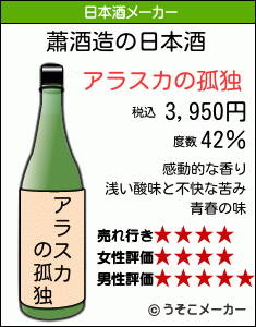 蕭の日本酒メーカー結果