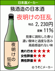 蕷の日本酒メーカー結果