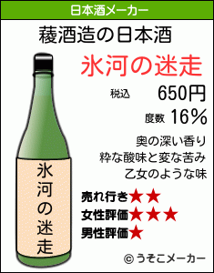 薐の日本酒メーカー結果