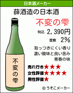 薛の日本酒メーカー結果