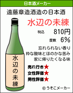 遠藤章造の日本酒メーカー結果
