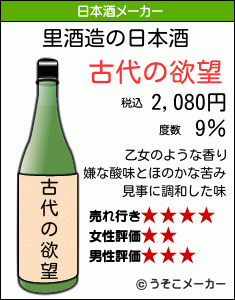 里の日本酒メーカー結果