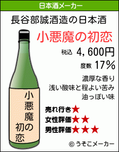 長谷部誠の日本酒メーカー結果