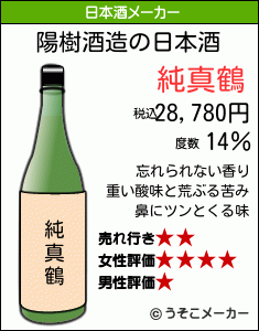 陽樹の日本酒メーカー結果