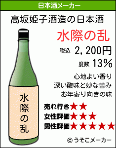 高坂姫子の日本酒メーカー結果