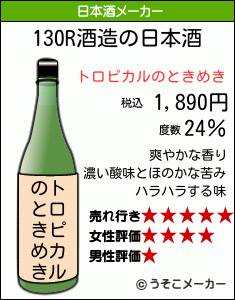 130Rの日本酒メーカー結果