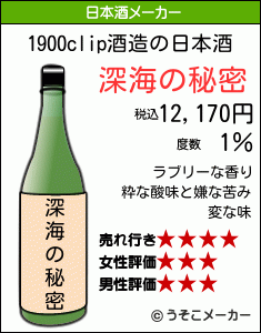 1900clipの日本酒メーカー結果