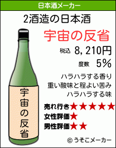 2の日本酒メーカー結果