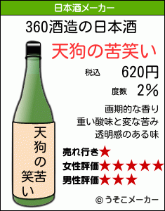 360の日本酒メーカー結果