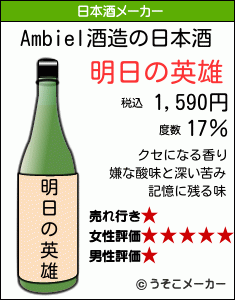 Ambielの日本酒メーカー結果