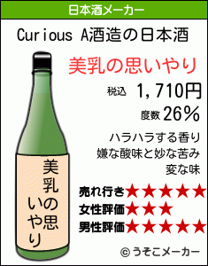 Curious Aの日本酒メーカー結果