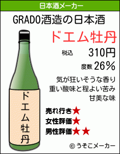 GRADOの日本酒メーカー結果