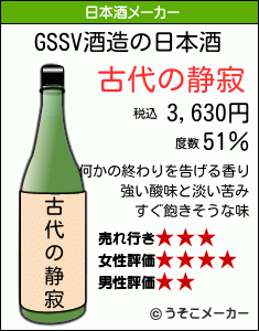 GSSVの日本酒メーカー結果