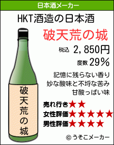 HKTの日本酒メーカー結果