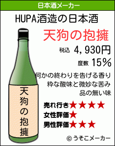 HUPAの日本酒メーカー結果