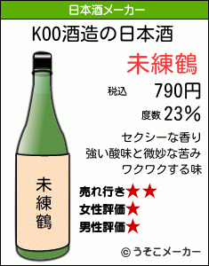 KOOの日本酒メーカー結果