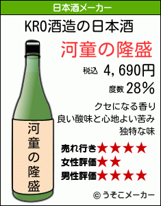 KROの日本酒メーカー結果