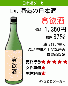 La.の日本酒メーカー結果